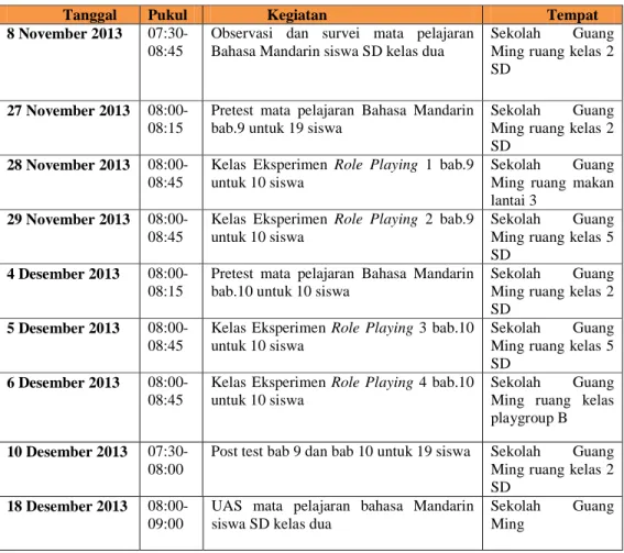 Tabel 1. Kegiatan Observasi Ke Sekolah Guang Ming 