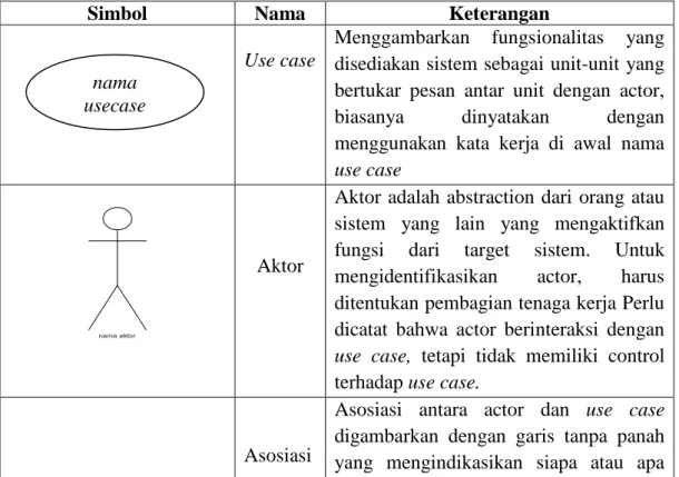Tabel II.7. Simbol-Simbol pada diagram Use Case 