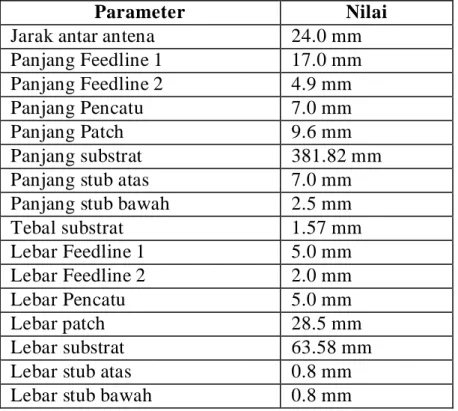 Gambar 3 Desain Antena Array Mikrostrip 