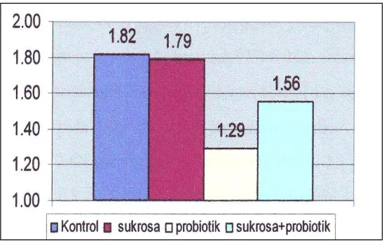 Gambar 5.  Persentase rata-rata kemunculan bakteri golongan Vibrio selama penelitian 