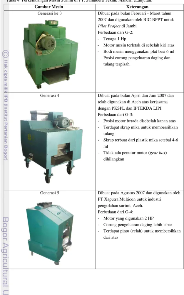 Gambar Mesin  Keterangan 
