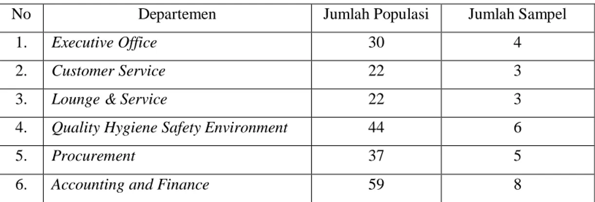 Tabel 4.1 Populasi dan Sampel Penelitian 