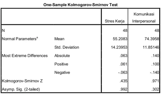 Tabel 4. 12  Hasil Uji Normalitas 