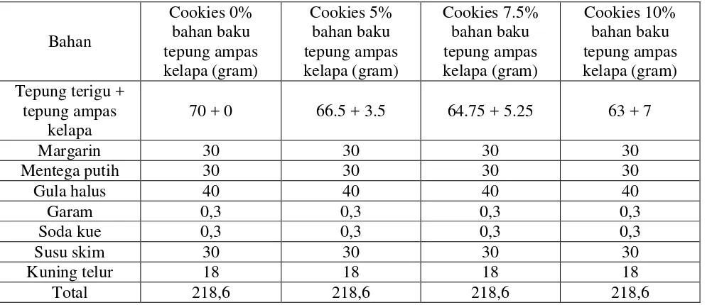 Tabel 4 Bahan yang digunakan dalam pembuatan cookies