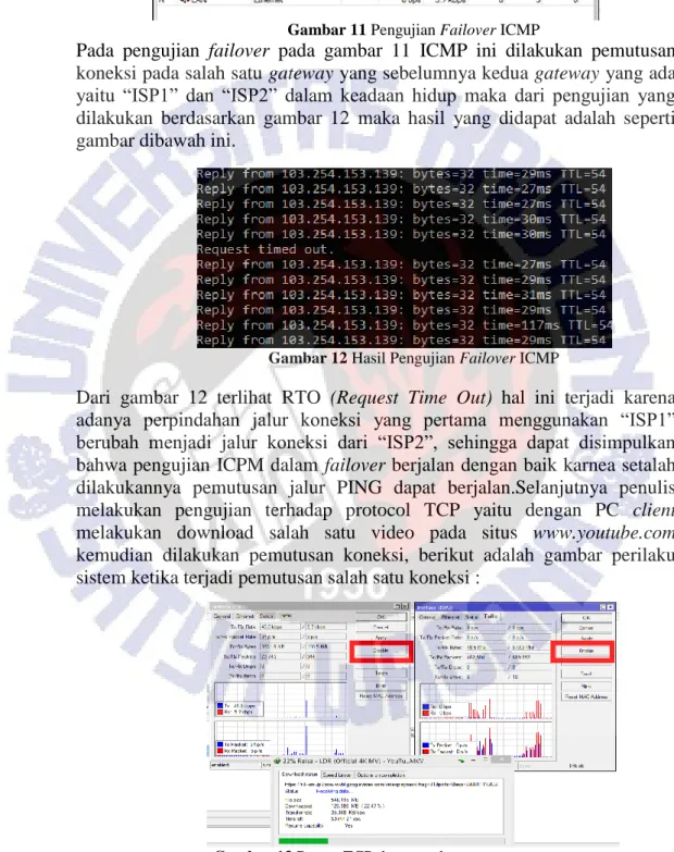 Gambar 12 Hasil Pengujian Failover ICMP 