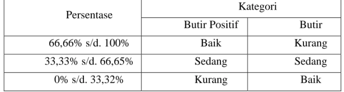 Tabel 2. Hasil Angket Soft Skill Mahasiswa 