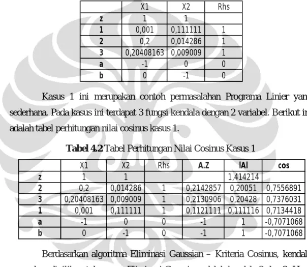 Tabel 4.1 Tabel Permasalahan Kasus 1 
