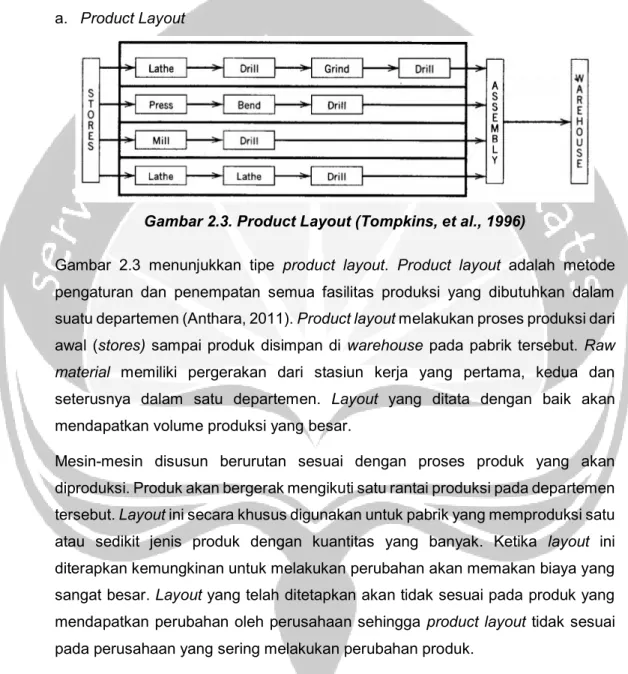 Gambar 2.3. Product Layout (Tompkins, et al., 1996) 