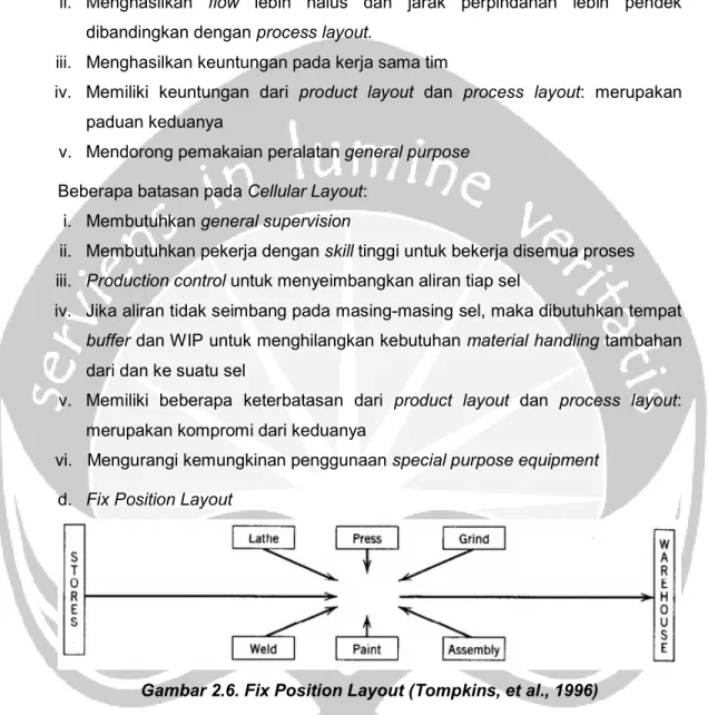 Gambar 2.6. Fix Position Layout (Tompkins, et al., 1996) 