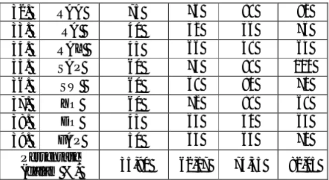 Tabel 4  Data Hasil Belajar Siswa  No.  Nama  Siswa  Temuan Awal  Siklus I  Siklus II  Siklus III  1