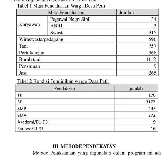 Tabel 2 Kondisi Pendidikan warga Desa Petir