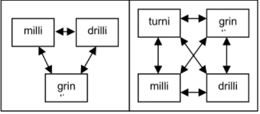 Gambar 2. G.T Cell Layout 