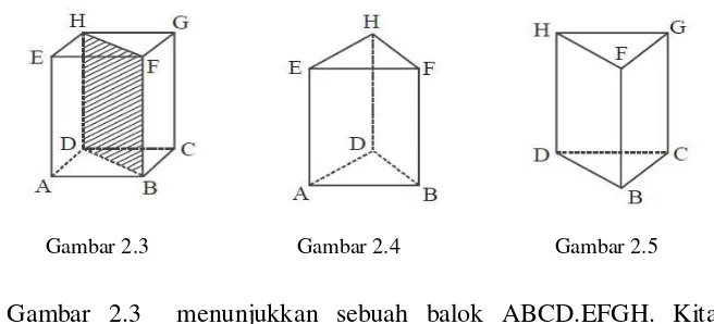 Gambar 2.3 Gambar 2.4 