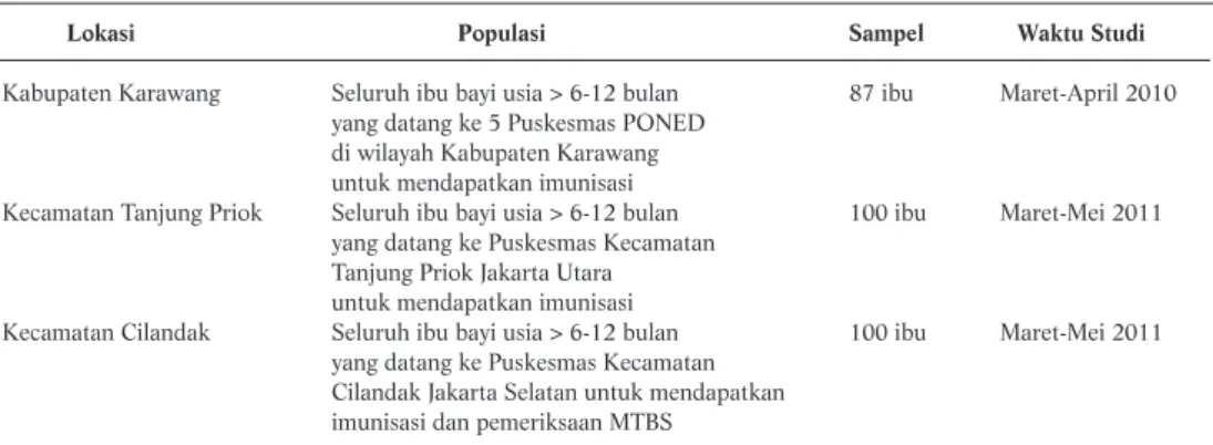Tabel 1. Deskripsi Studi dalam Kajian