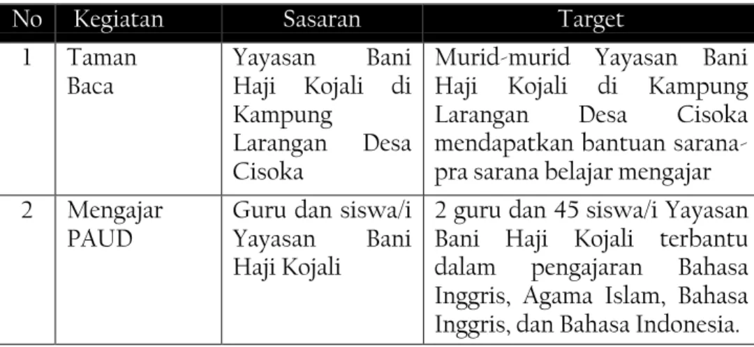 Tabel 1.2: Sasaran dan Target 