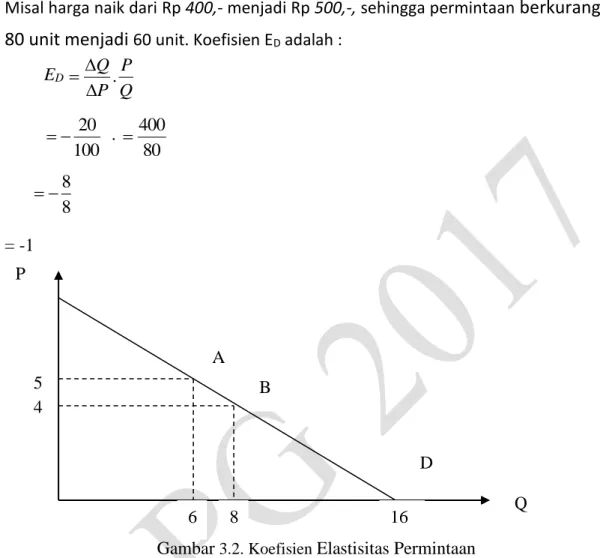 Gambar  3.2. Koefisien  Elastisitas Permintaan 