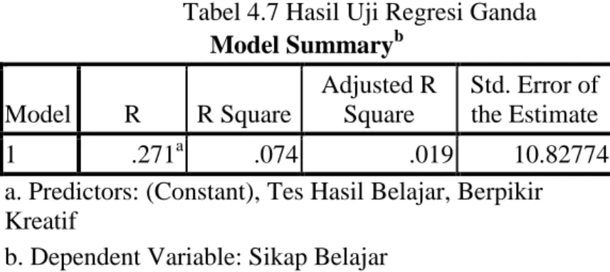 Tabel 4.7 Hasil Uji Regresi Ganda  Model Summary b Model  R  R Square  Adjusted R Square  Std