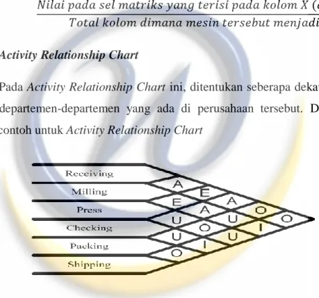 Gambar 2.11. Activity Relationship Chart