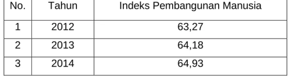 Tabel 1.2  Kualifikasi Pendidikan 