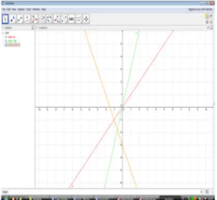 Gambar 2. Kolom input dan grafik garis  lurus pada tampilan Geogebra 