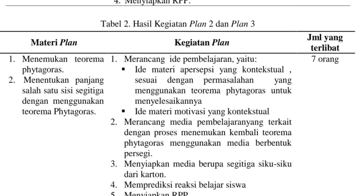 Tabel 2. Hasil Kegiatan Plan 2 dan Plan 3 