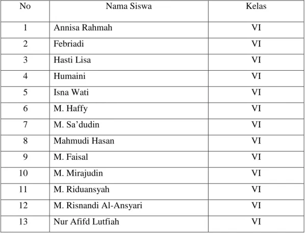 Tabel 4.5 Daftar Nama-nama Siswa Kelas VI SDN Pandulangan 