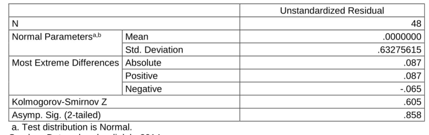 Tabel 1. Hasil Uji Normalitas  One-Sample Kolmogorov-Smirnov Test 