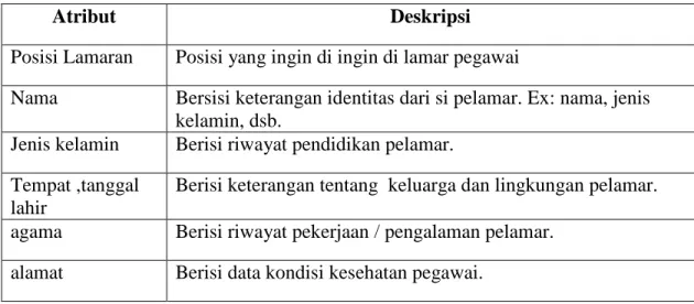 Tabel 3.2 Analisis formulir pendaftaran 