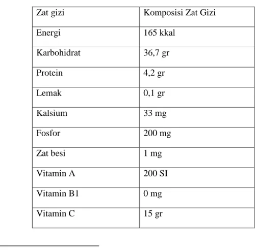 Tabel 2.1 Kandungan Zat Gizi 100 gr Buah Cempedak 5