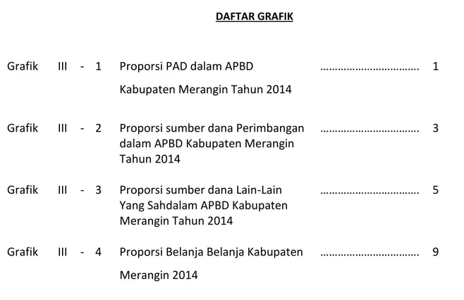 Grafik III - 1 Proporsi PAD dalam APBD