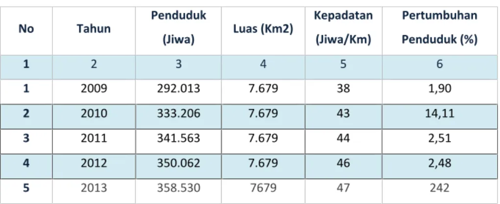 Tabel  di  atas memperlihatkan dengan  bertambah  jumlah  penduduk  di  Kabupaten Merangin  mempengaruhi  kepadatan  penduduk.Tahun  2008  kepadatan  penduduk  di  Kabupaten Merangin sebesar 37 Jiwa/Km, kemudian pada tahun 2012 meningkat menjadi 46 Jiwa/Km