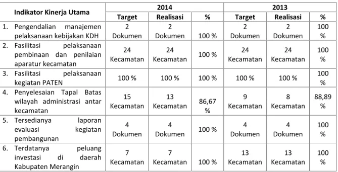 Tabel 4. Evaluasi capaian kinerja pada tahun 2014 dan 2013