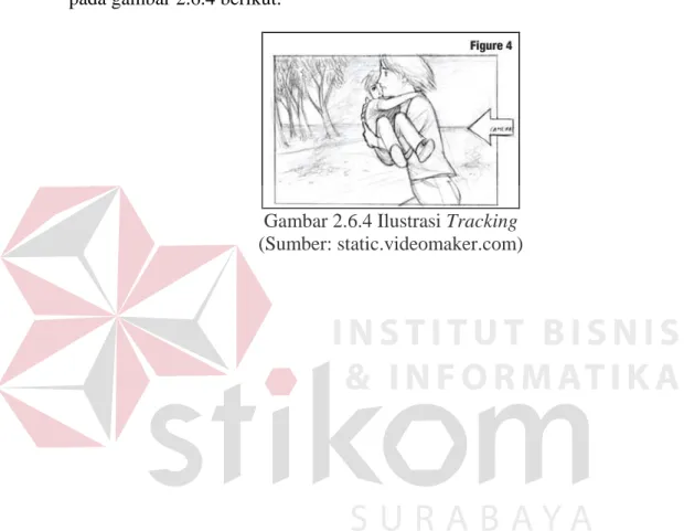 Gambar 2.6.4 Ilustrasi Tracking  (Sumber: static.videomaker.com) 