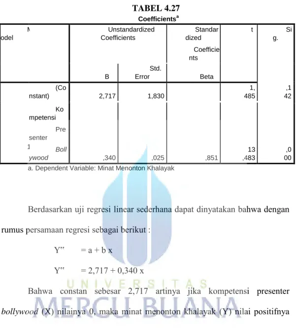 TABEL 4.27    Coefficients a M odel  Unstandardized Coefficients  Standardized  Coefficie nts  t  Sig