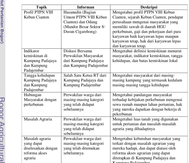 Tabel 2. Topik Wawancara Penelitian 