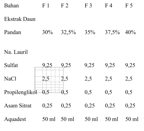 Tabel 1. Formulasi sabun cair ekstrak daun pandan