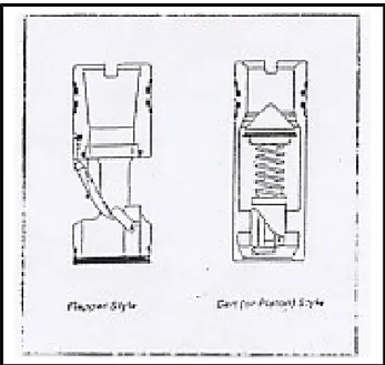 Gambar 5.27. menunjukkan dua macam float valves yang umum dipakai pada dry air, mist dan foam drilling