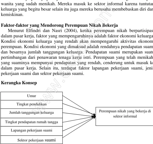 Gambar 2.2.  : Kerangka konsep hubungan antar variabel 