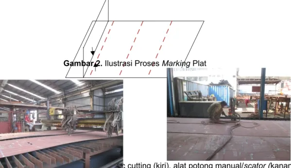 Gambar 2. Ilustrasi Proses Marking Plat