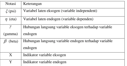 Tabel 3. Variabel dan Indikator Variabel  Notasi  Keterangan 