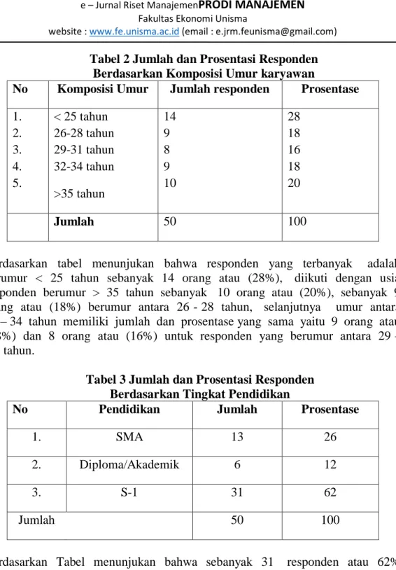 Tabel 3 Jumlah dan Prosentasi Responden  Berdasarkan Tingkat Pendidikan 