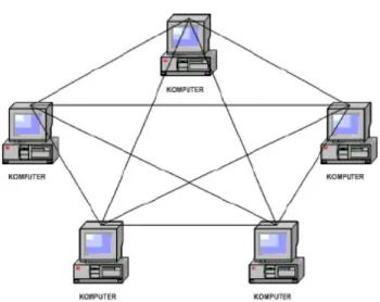 Gambar 2.11 : Topologi Tree