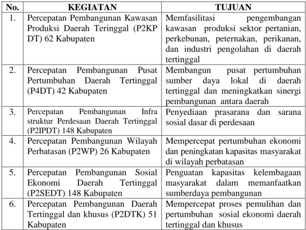 Tabel 3 :  Instrumen Percepatan Pembangunan Daerah Tertinggal Tahun 2008 