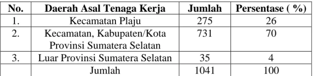 Tabel 1.2 Jumlah Pekerja di Pt. Pertamina ( Persero) di Kelurahan  Komperta  Berdasarkan Daerah Asal 