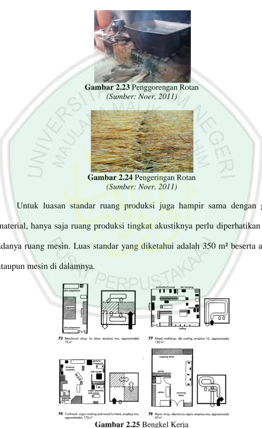 Gambar 2.23 Penggorengan Rotan  (Sumber: Noer, 2011) 