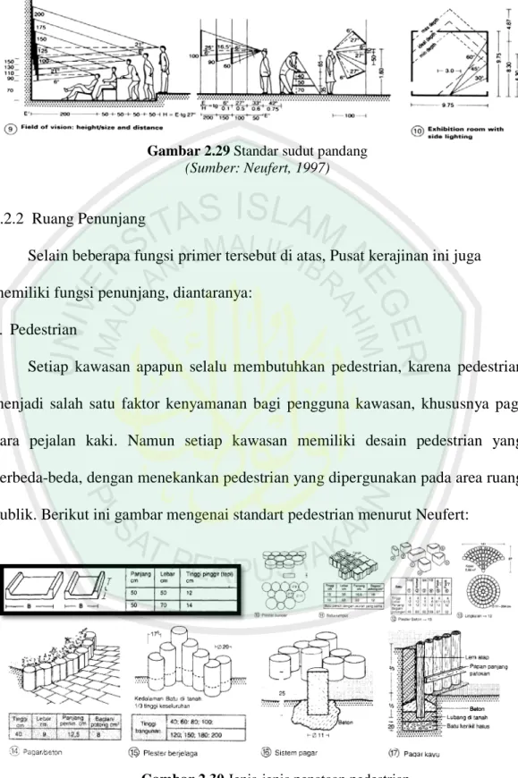 Gambar 2.29 Standar sudut pandang  (Sumber: Neufert, 1997) 