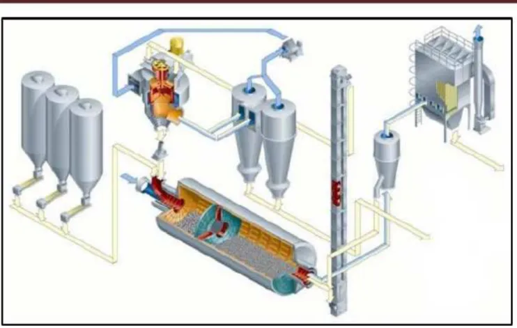 Gambar 2.5 Proses di Cement Mill  [1]