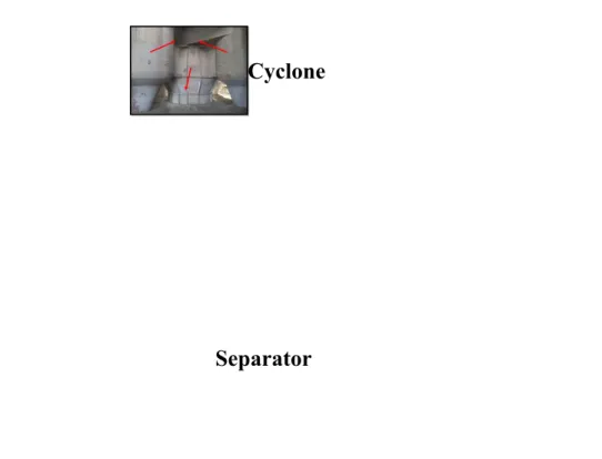 Gambar 3.1 Sepax Separator  Sepax separator sendiri memiliki beberapa komponen, yaitu :