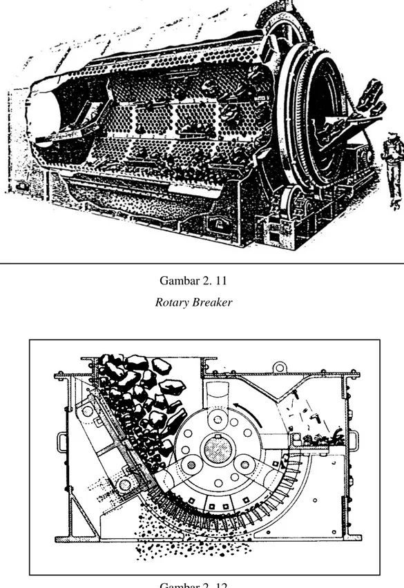 Gambar 2. 11  Rotary Breaker 