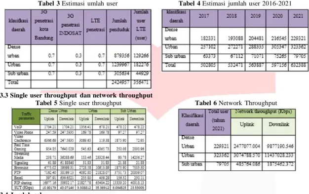 Tabel  3 Estimasi  umlah  user                                     Tabel  4 Estimasi  jumlah  user 2016-2021 